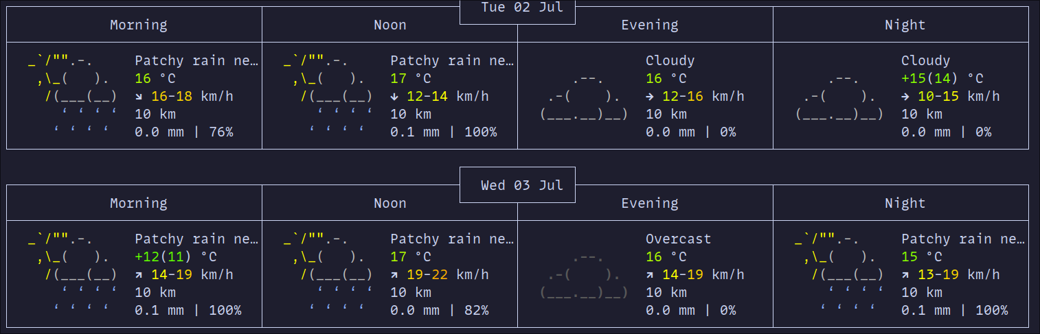 weather curl